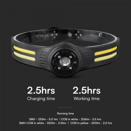 Lanterna de cabeça LED, COB, 470 lm, 3,7 V, 650 mAh