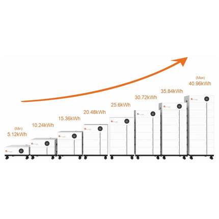 Bateria fotovoltaica LiFePo4, 5,12kWh, 51,2V, Felicity Solar