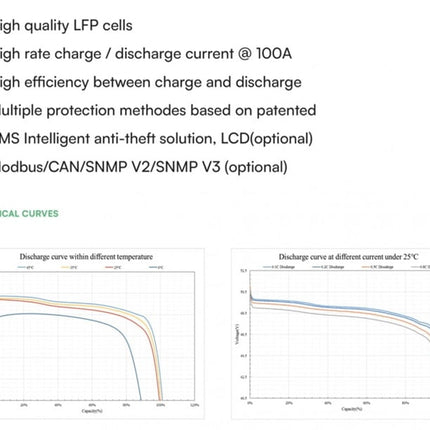 Bateria fotovoltaica LiFePo4 9.6kWh VT-48200B, V-TAC
